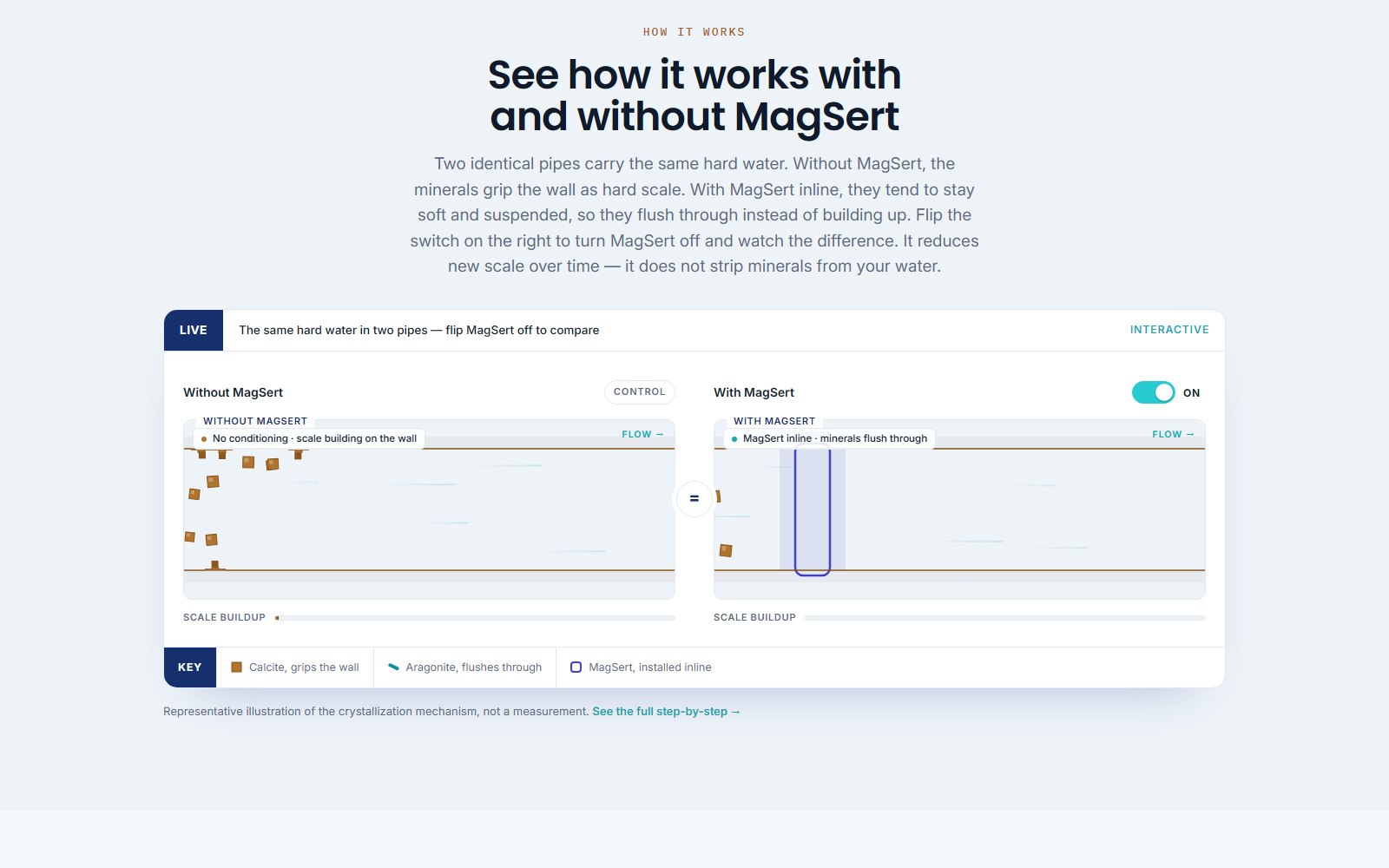 MagSert - Shopify Storefront thumbnail 2